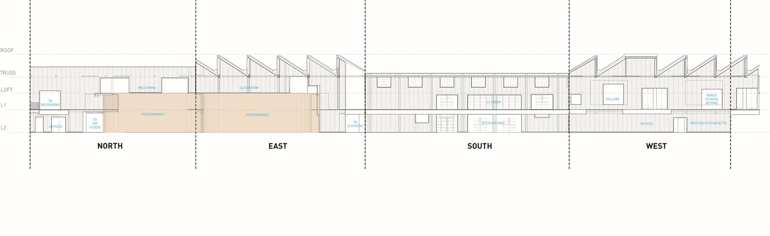 Sandi Simon Center for Dance Elevation | Lorcan O'Herlihy Architects [LOHA]