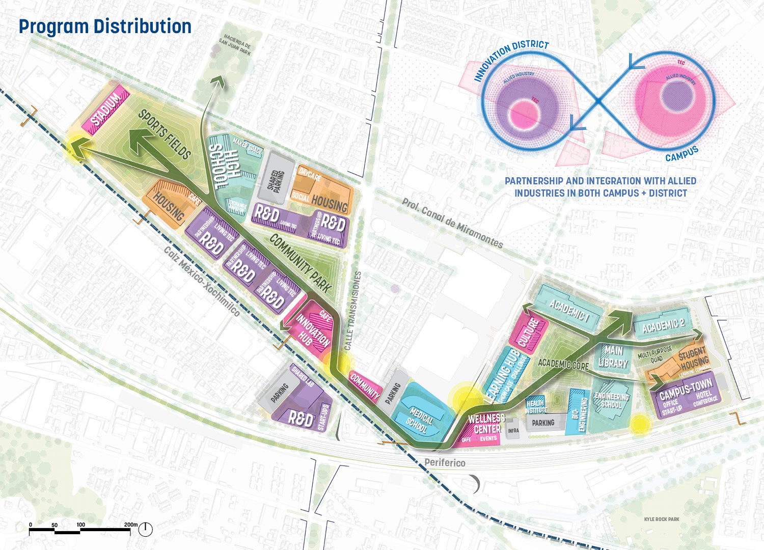 The concept plan sees both the campus and district as a single organism, leveraging different programs to encourage collaboration and engagement as an integrated ecosystem of learning and innovation. | Sasaki