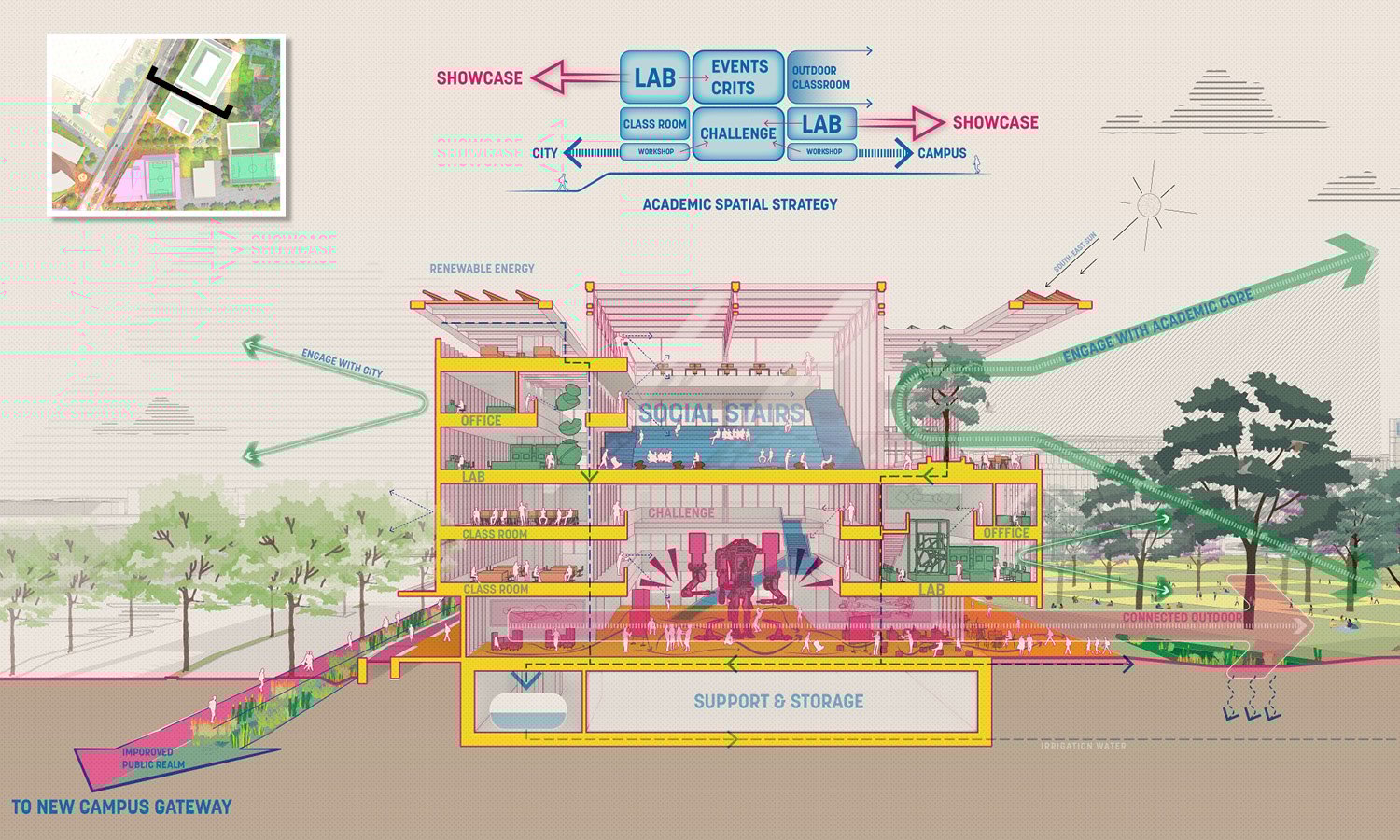 Within the academic core, new buildings are the physical manifestation of the university’s groundbreaking Tec21 pedagogical model, where collaborative, project-based learning blurs the boundaries between traditional disciplines and encourages much greater | Sasaki