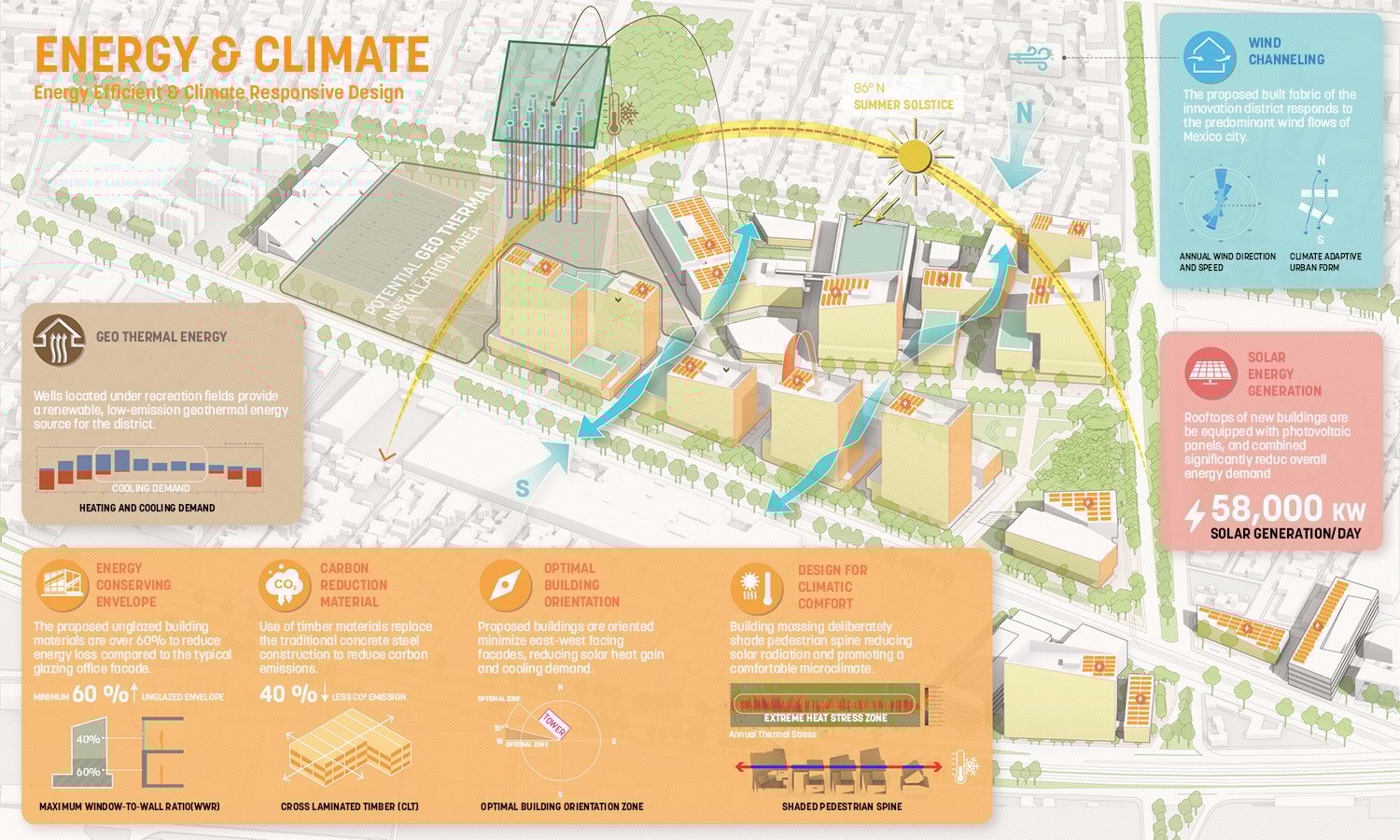 A range of passive and active sustainability strategies are integrated into the plan to reduce energy demand and provide a comfortable microclimate that encourages walking and biking. | Sasaki