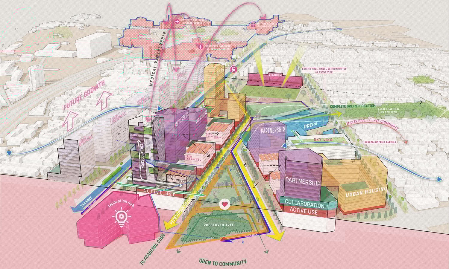 Adjacent to the academic core and on land owned by the university, a new innovation district provides a platform for allied industries to be co-located with the Tec. A large public urban park provides the neighborhood with much needed outdoor recreation s | Sasaki