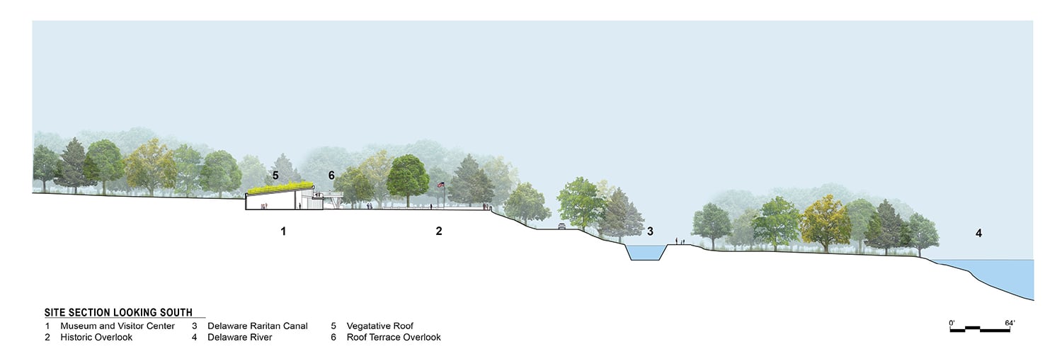 Site Section through museum down to Delaware River | ikon.5 architects