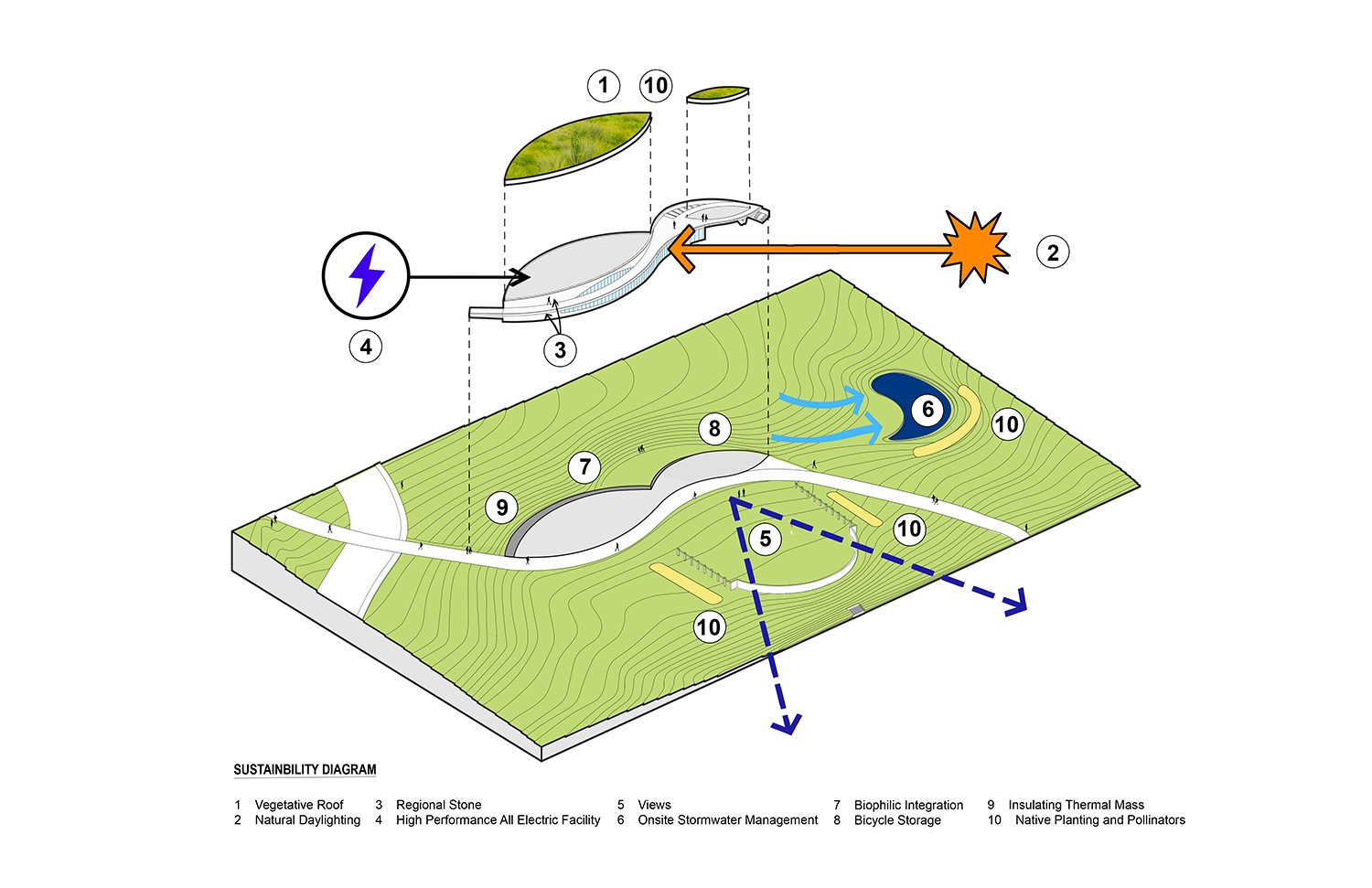 Sustainability diagram | ikon.5 architects