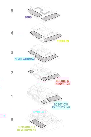 Program stacking diagram | Sasaki