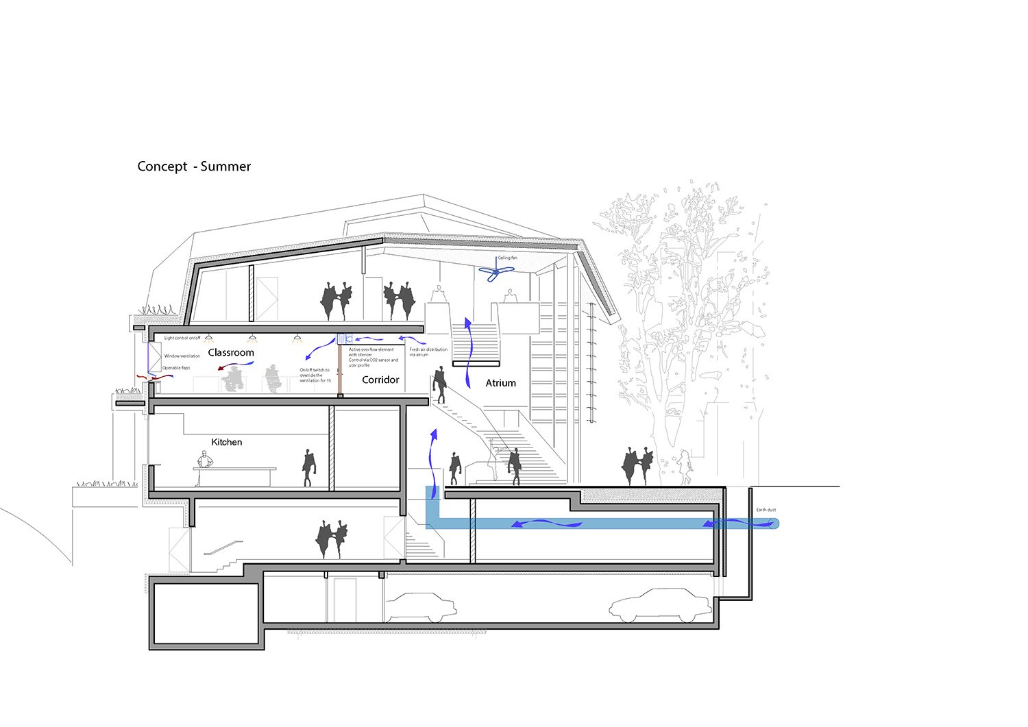 Concept summer | Behnisch Architekten
