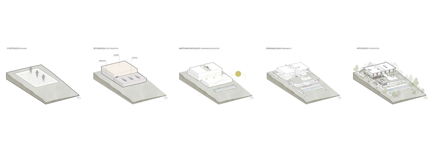 Design concept | LDM Arquitetura