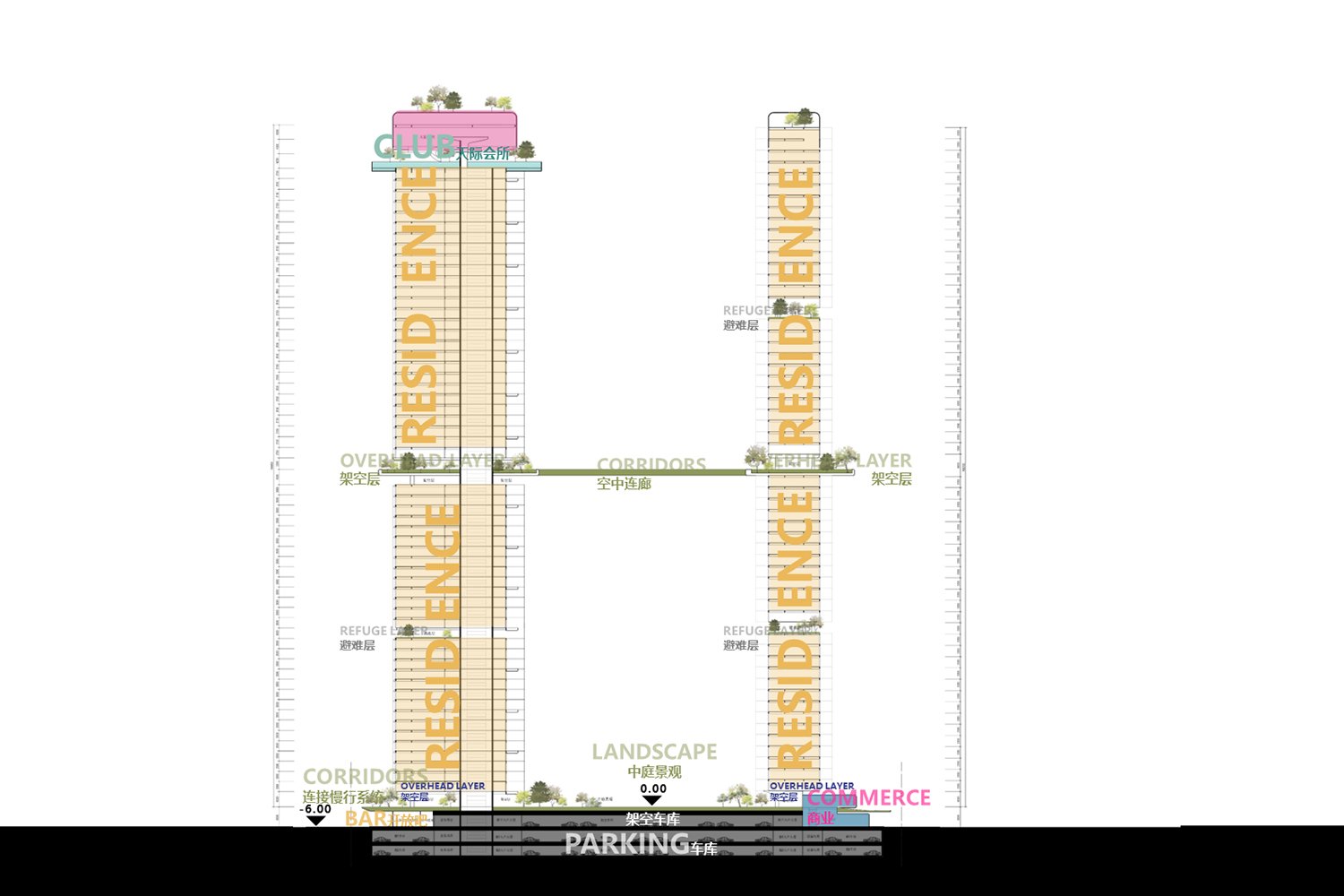 Sectional view | © gad