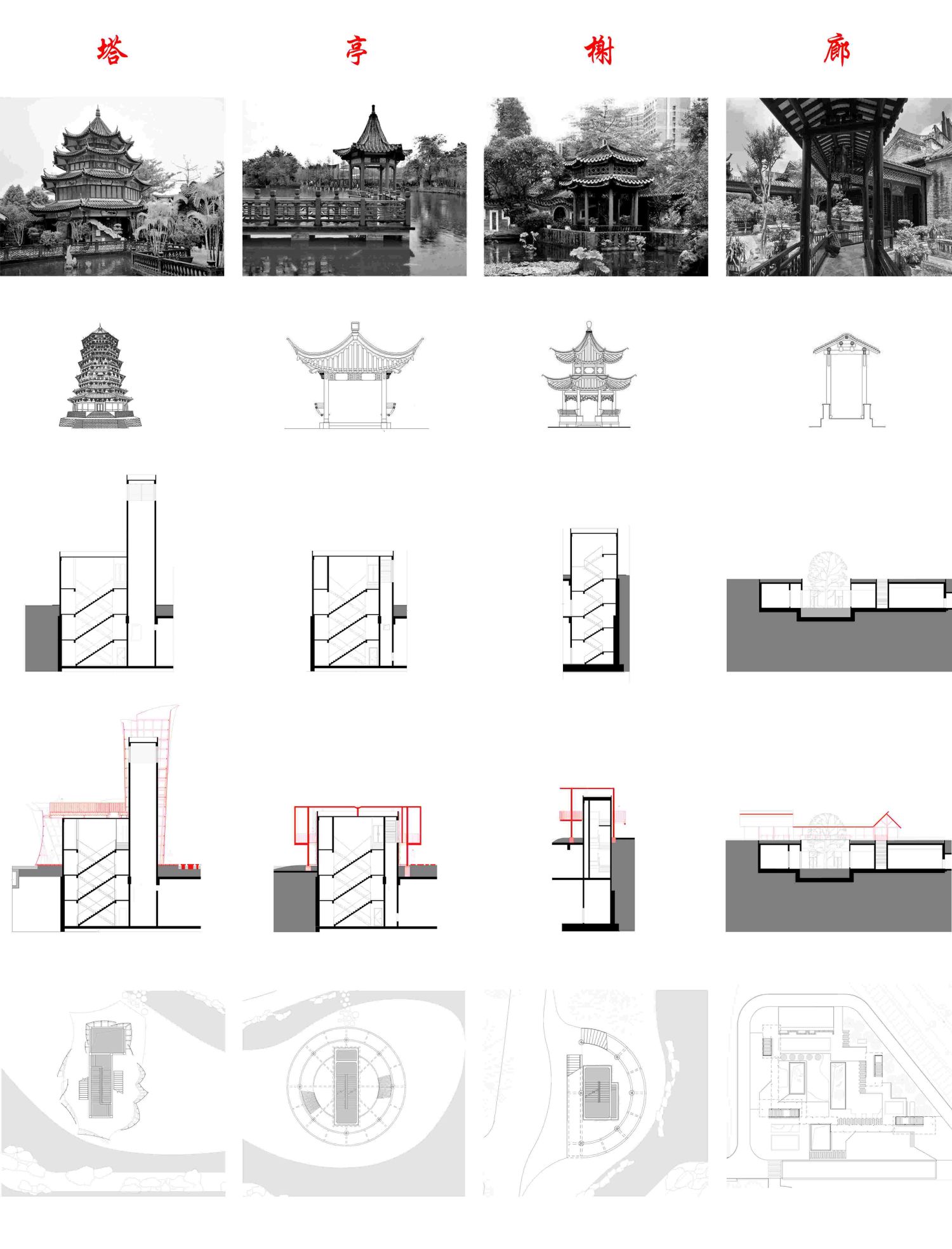 Device Concept Evolution | ©NODE