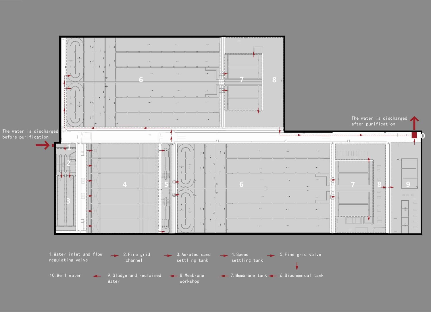 Diagram of underground water purification (-2F) process | ©NODE