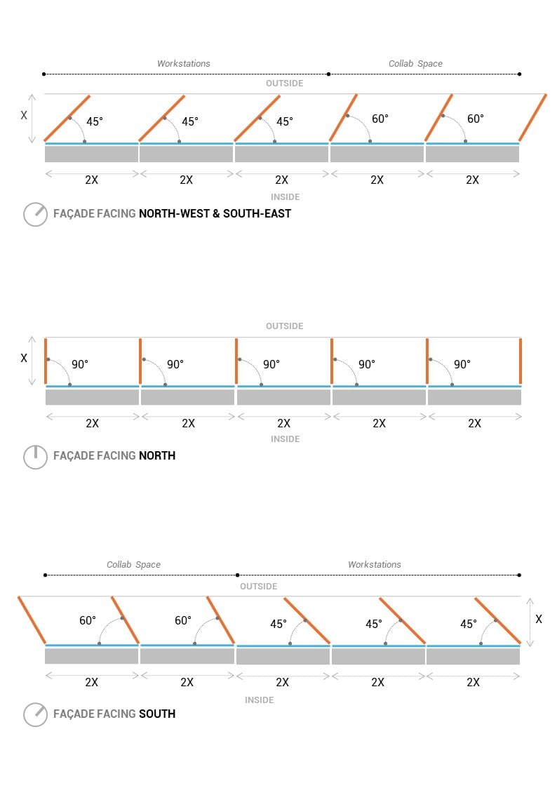 Facading Shading Strategy | Morphogenesis
