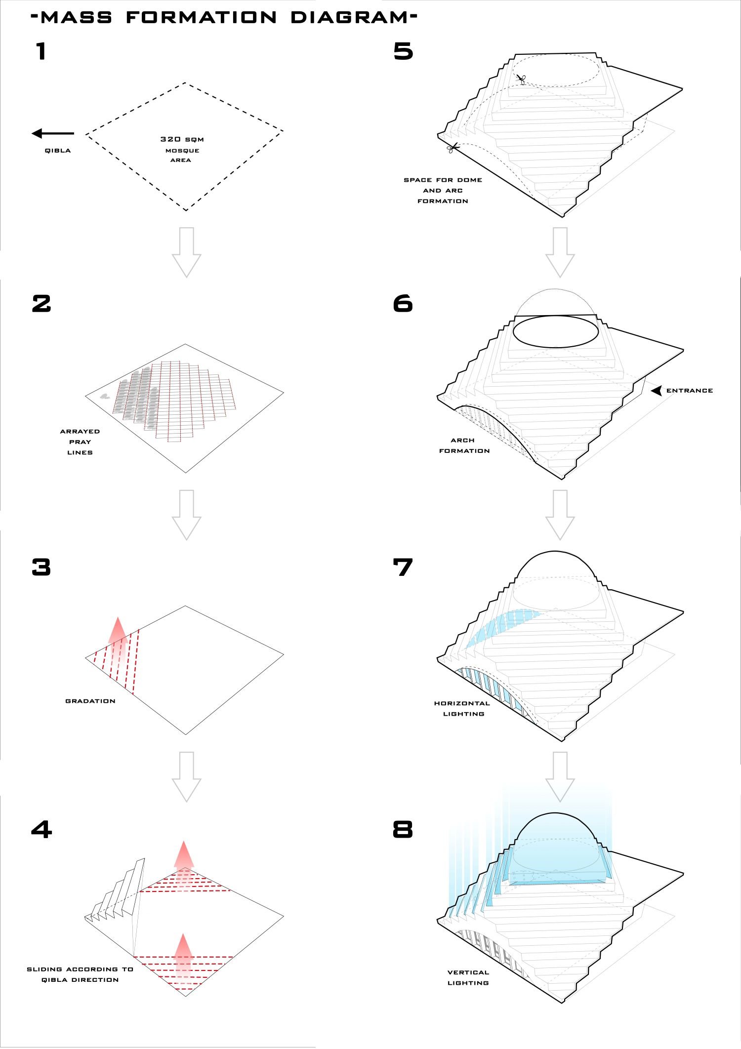 idea diagram | Selim Senin