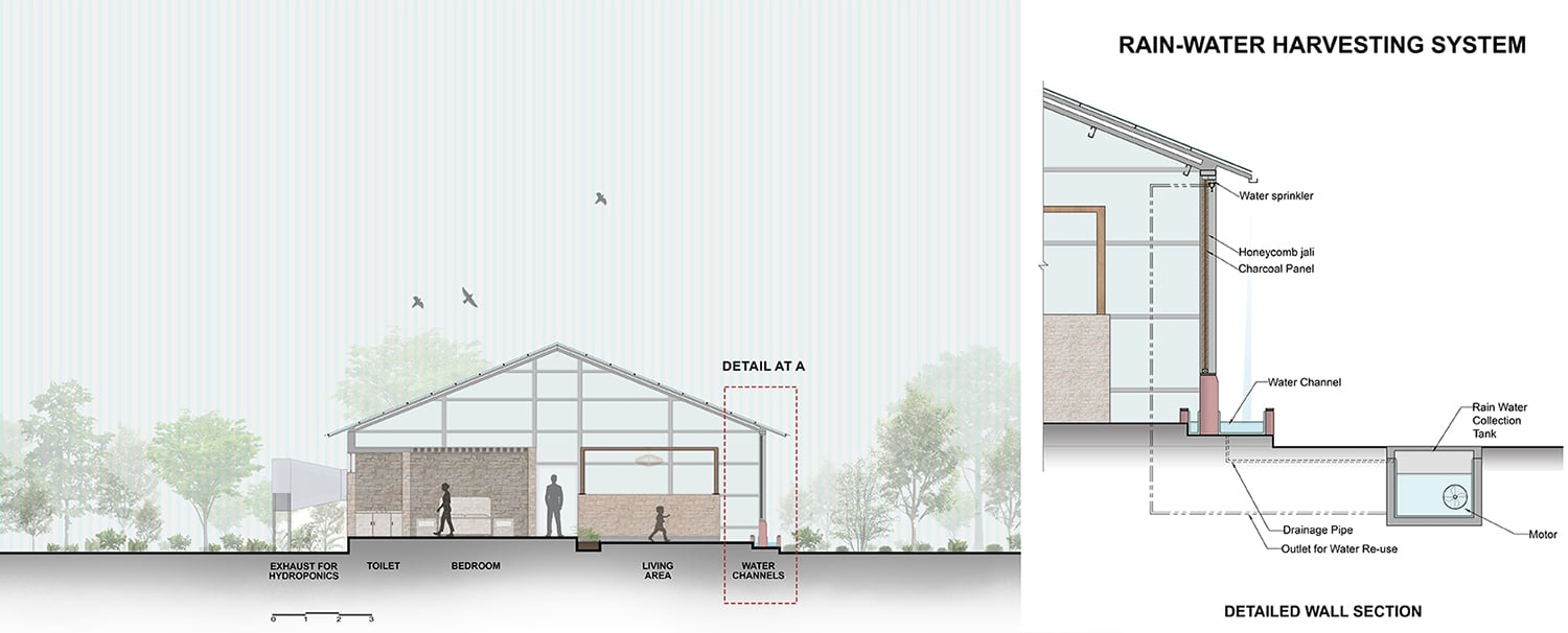 Engagement with community stakeholders & potential users provided valuable insights, refining the project's vision to suit diverse needs & environments. Use of sustainable materials, energy-efficient systems & water conservation techniques were pivotal | tHE gRID Architects