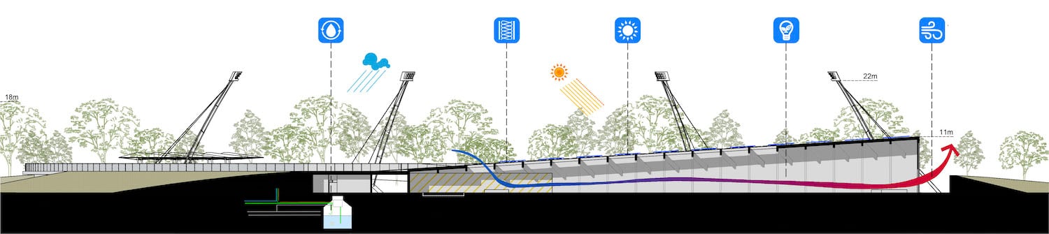 RING, section C | TECO+partners