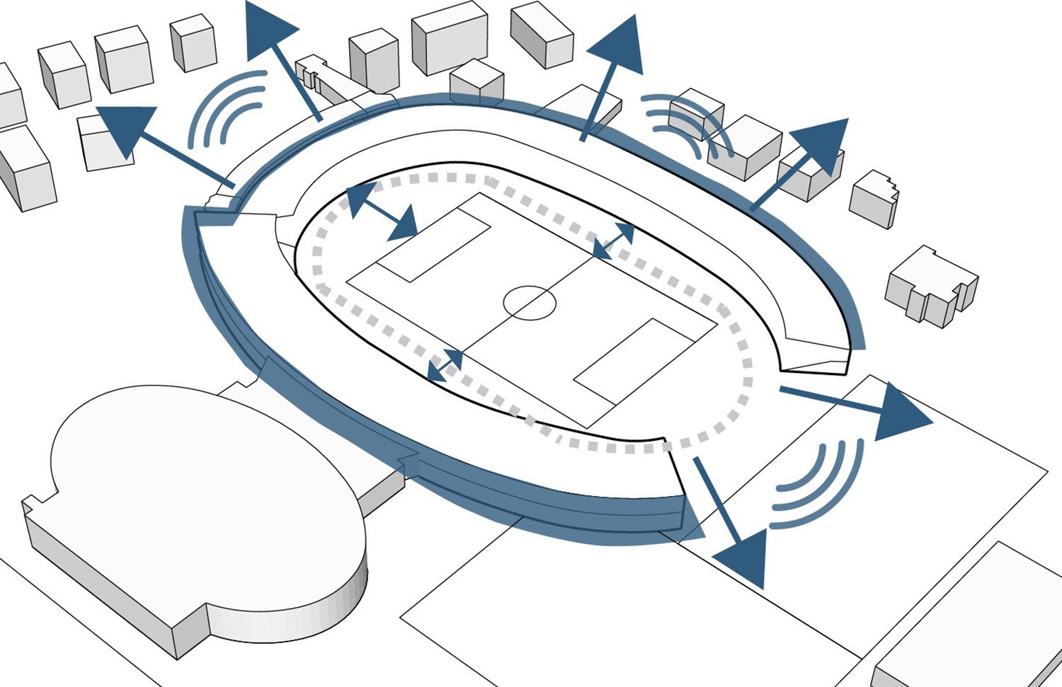 Analysis - large distance between soccerfield and audience, too close to the surrounding neighbours → noise pollution | RAUMKUNST ZT GMBH
