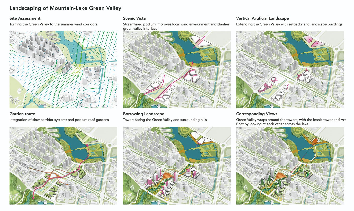 Landscaping of Mountain-Lake Green Valley | Urban Architectural Lab (UAL), Architects & Engineers Co., Ltd. of Southeast University (AESEU)