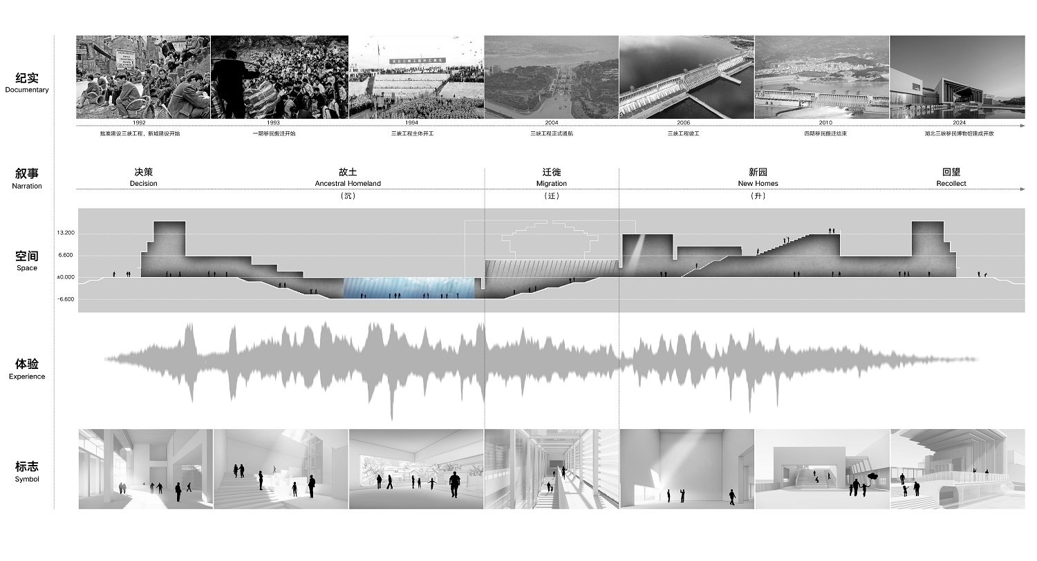 Spatial sequence diagram | Lab.C.