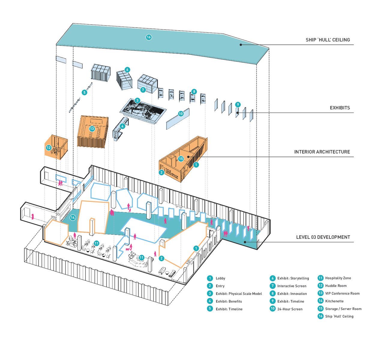 Diagram Expanded | DyeLot Interiors