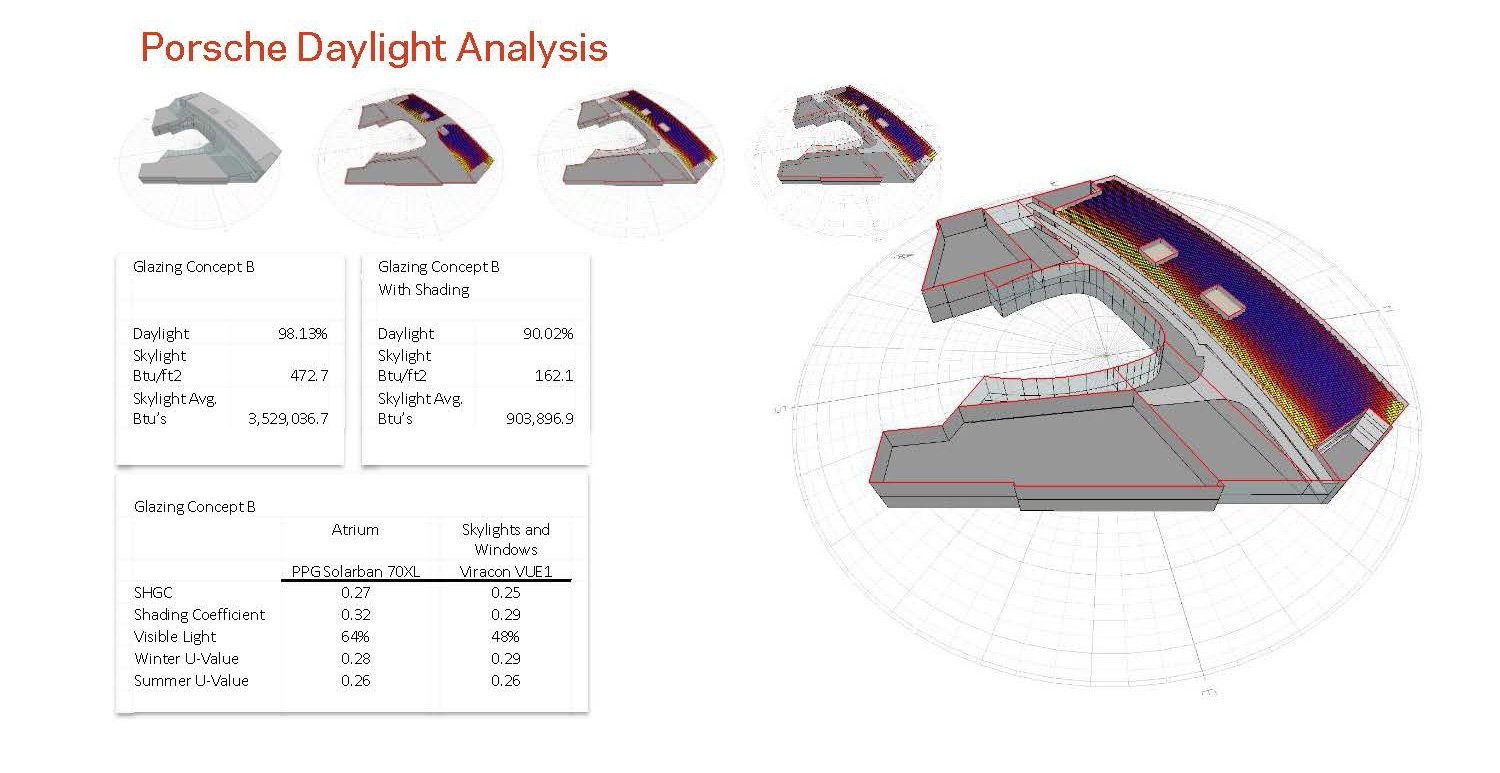 Diagramma | © HOK