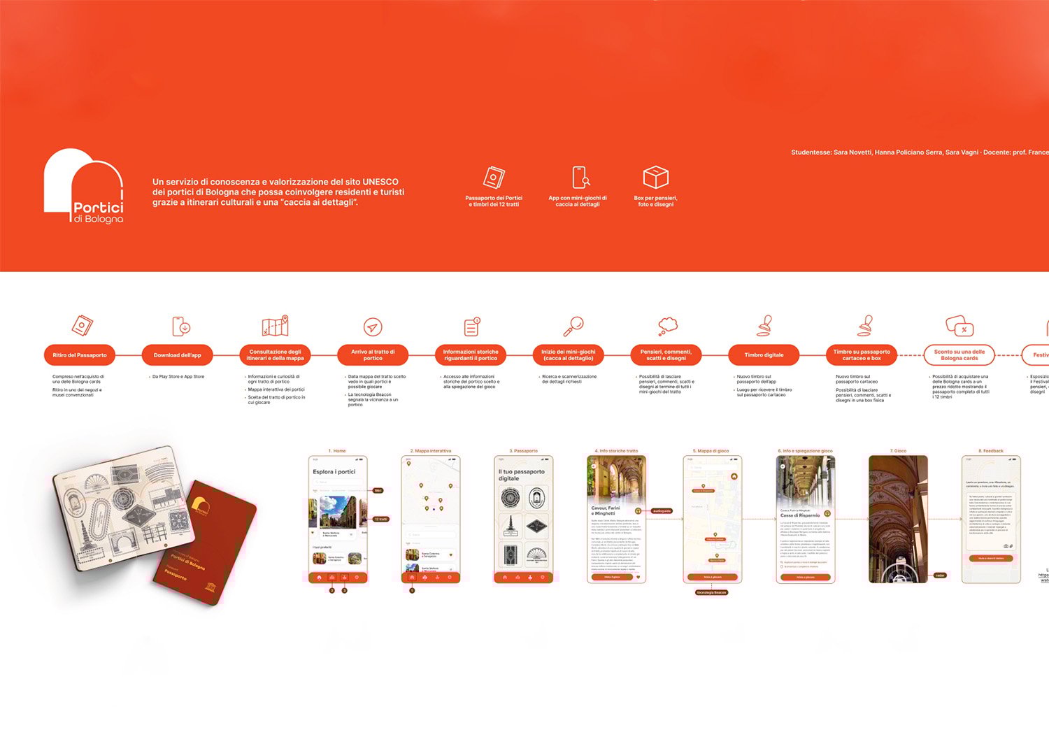 Design X | Sara Vagni_porticidibologna