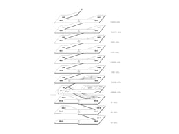 Levels diagram | 