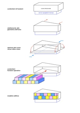 Concept edificio principale | 