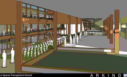 Model-Performance Spaces-Transparent School | 
