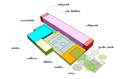 Concept funzionale-distributivo | ATIproject