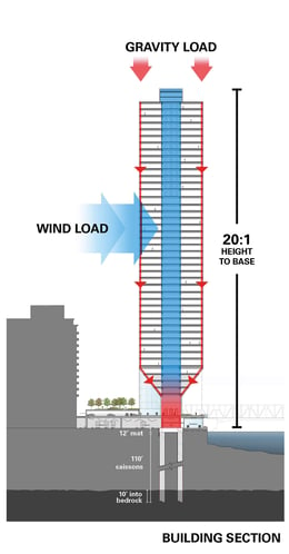 Building Section | Goettsch Partners