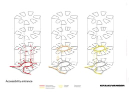 Accessibility shemes | © Kraaijvanger Architects