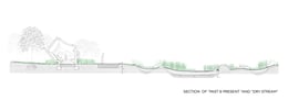 section  of Past & Present and Dry Stream | COBBLESTONE