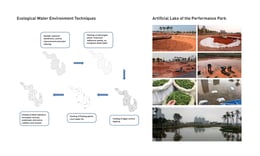 ECOLOGICAL WATER ENVIRONMENT TECHNIQUES | HOPE