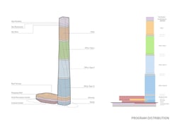 Program distribution | EID Architecture