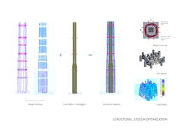Structural optimization | EID Architecture