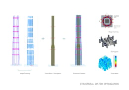 Structural optimization | EID Architecture