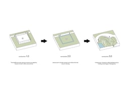 design diagram | EID Architecture