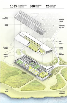 Sustainability axonometric | Ayers Saint Gross