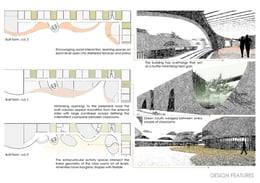 design features | SANJAY PURI ARCHITECTS