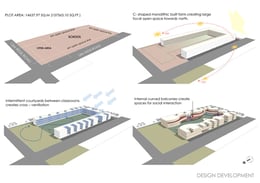 concept sheet | SANJAY PURI ARCHITECTS