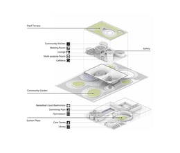 Design Diagram | EID Architecture