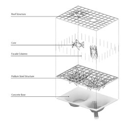 Structural Proposal | EID Architecture