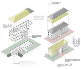 Buildings renovation | Contextos de Arquitectura y Urbanismo