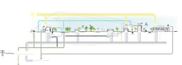 The Connected City - Ecosytems | © ADEPT KARRES+BRANDS