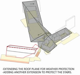 Roof Evolution 4 | Malik Architecture Team