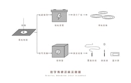 Design Sketche | GVL Design Group