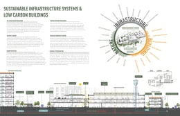 Sustainable infrastructure and low carbon buildings | Lake Flato Architects