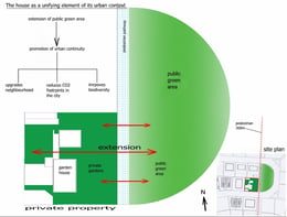 concept diagram | christos pavlou architecture