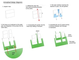 conceptual design diagrams | christos pavlou architecture