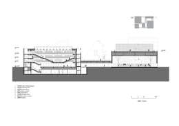 Section B | OPEN Architecture