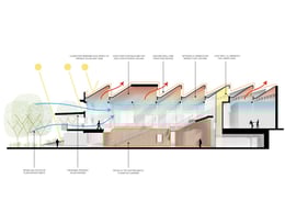 Sandi Simon Center for Dance Section | Lorcan O'Herlihy Architects [LOHA]