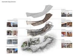 14 sustainable design elements | Galaxy Arch
